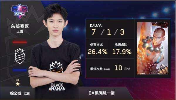 管理